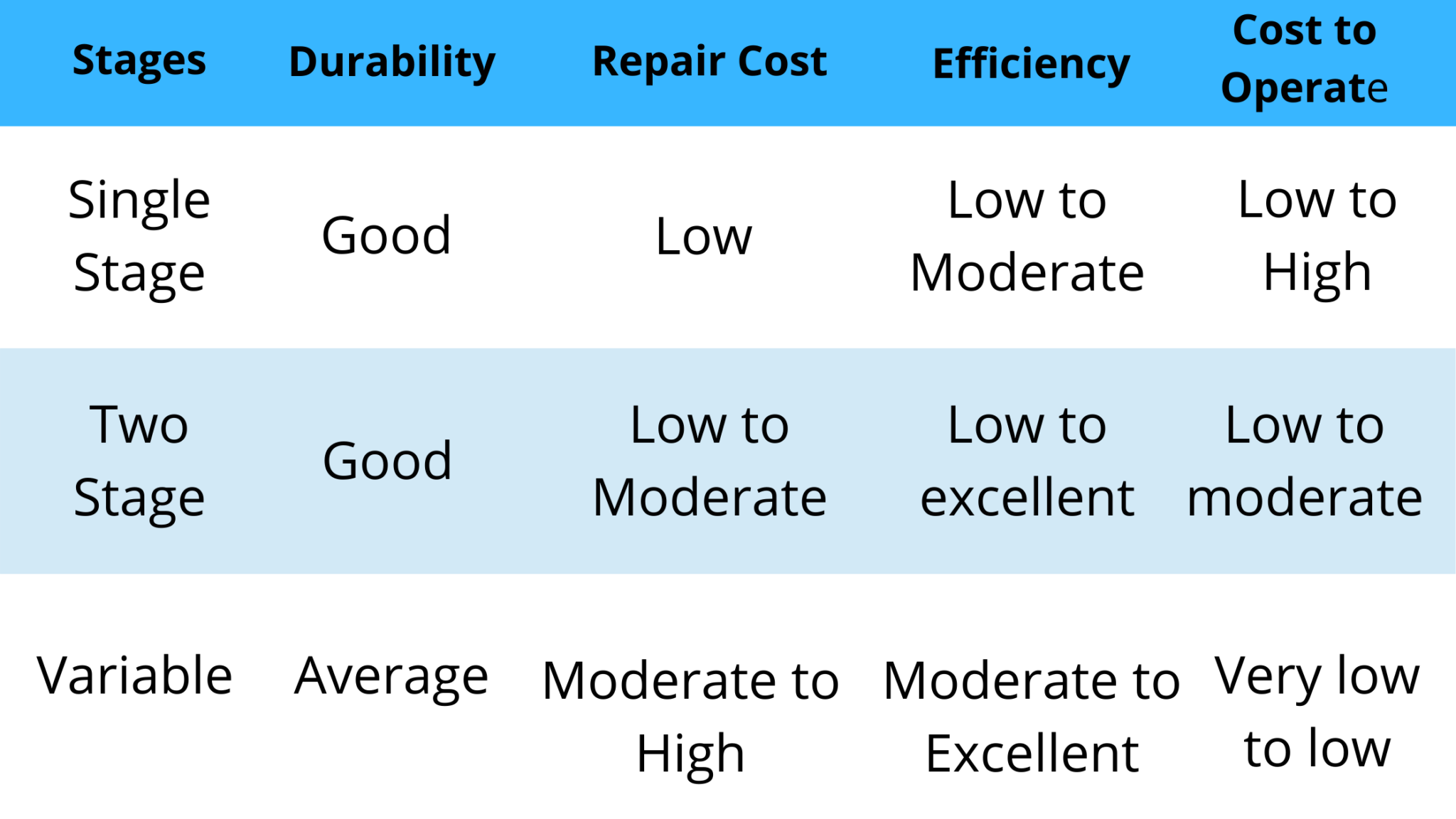 Best Furnace for your home Trane vs Buderus vs Lennox Furnace Review