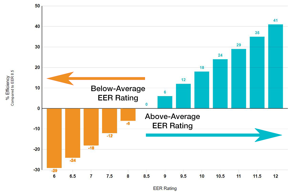 Seer Ratings