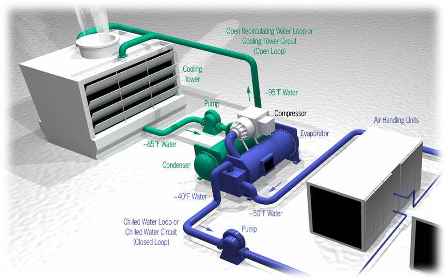 HVAC-R-Systems diagram